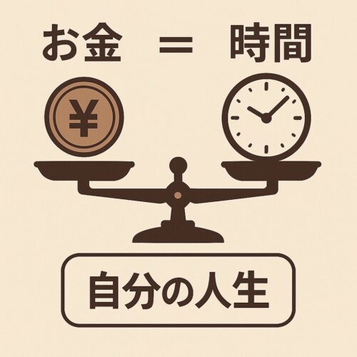 「お金=時間と交換」だと可視化する図解