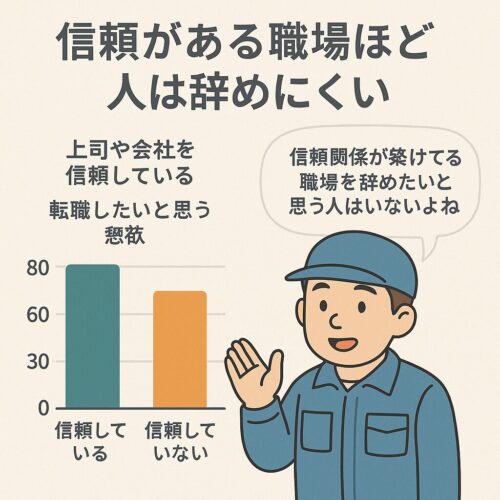 グラフをみて信頼関係が築けてる職場を辞めたいと思う人はいない