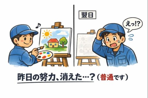 作業着の男性がキャンバスに絵を描き、翌日には絵が薄く消えて驚く2コマイラスト。「昨日の努力、消えた…？（普通です）」の文字。